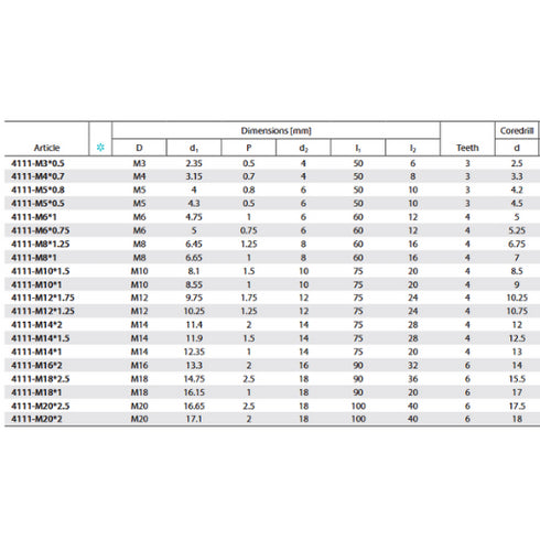 Solid Carbide Thread Milling Cutters Dimensions Details